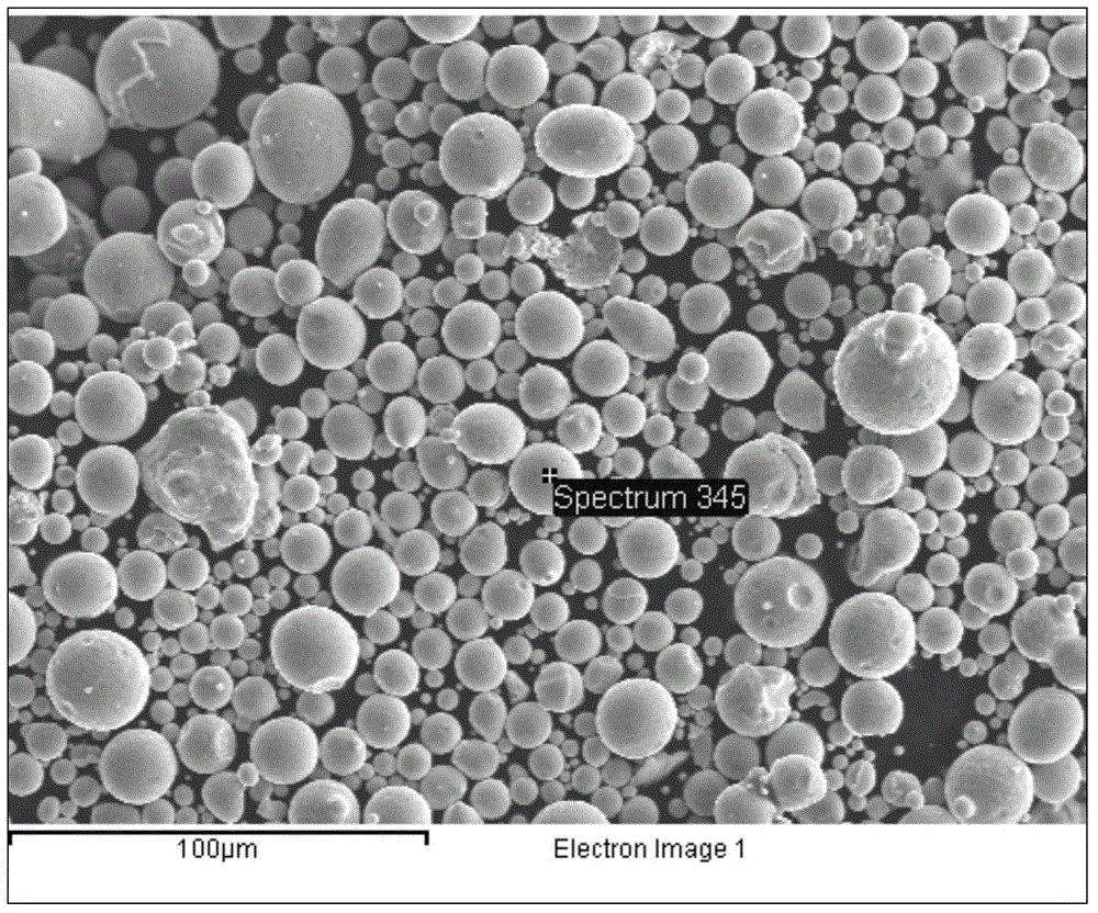 Oxide-dispersion-strengthened low-activation steel and preparation method thereof