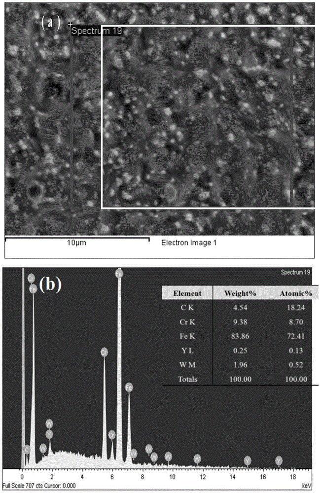 Oxide-dispersion-strengthened low-activation steel and preparation method thereof