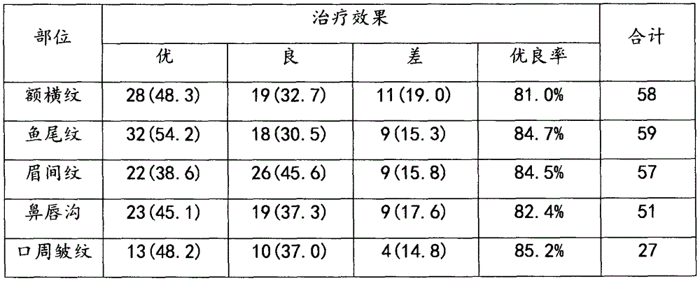 Injection reagent for cosmetic filling
