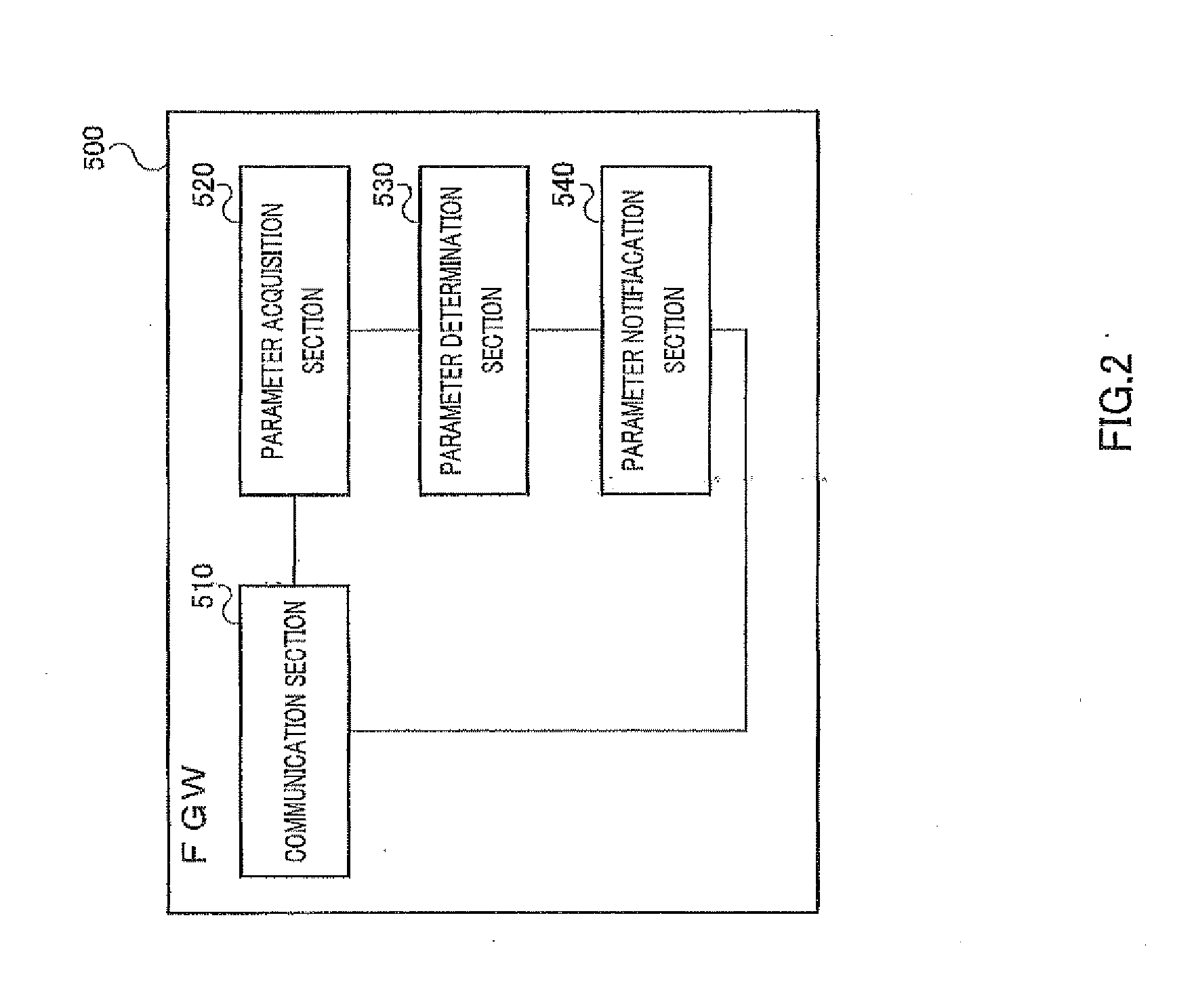 Network management device, base station device and network management method