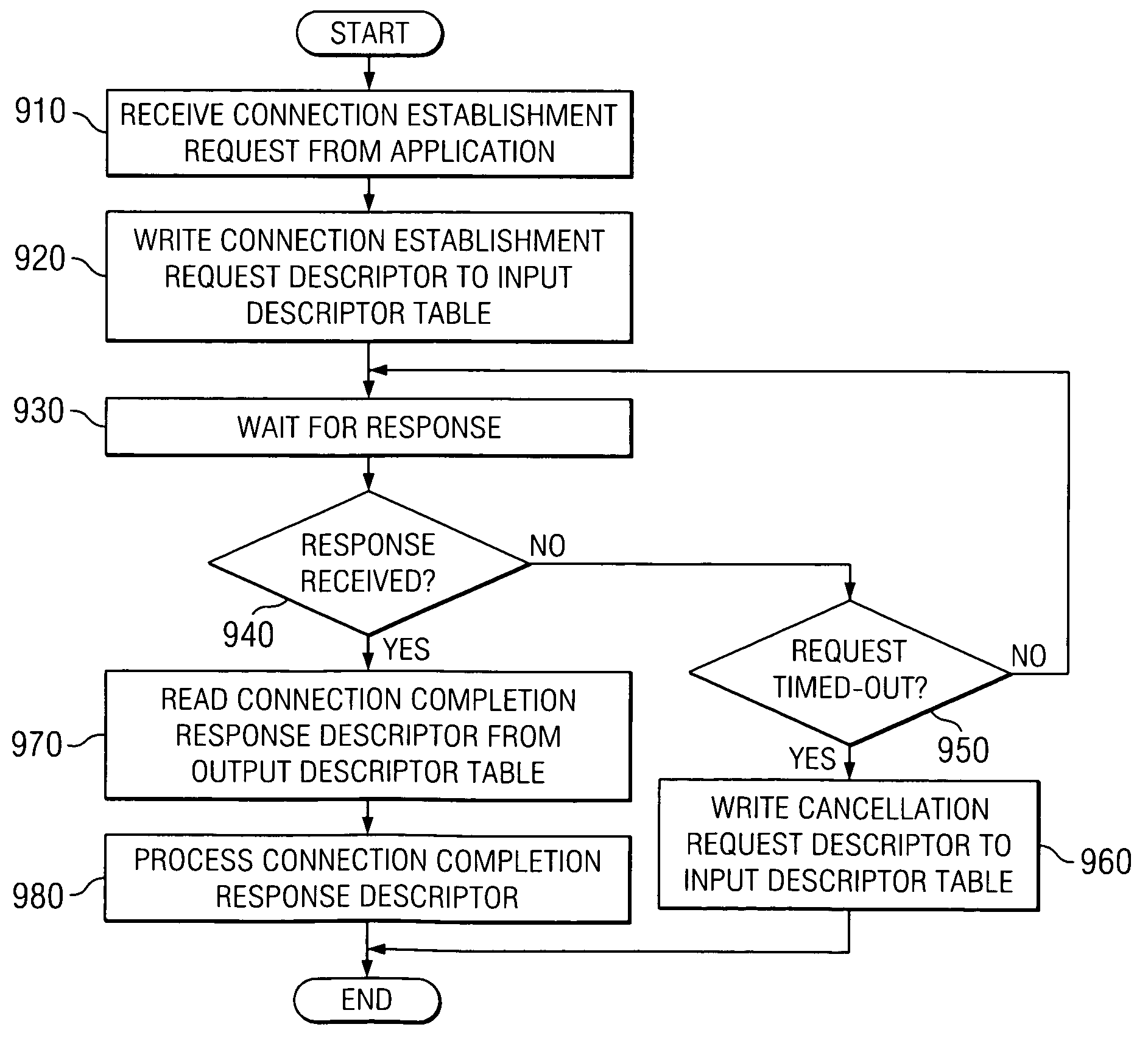 Apparatus and method for supporting memory management in an offload of network protocol processing
