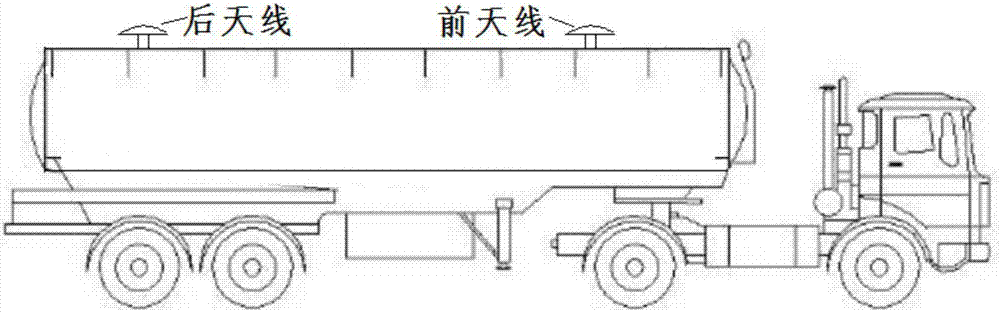 Bend driving anti-turnover early warning control system and method for liquid tank vehicle