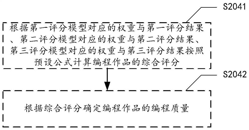 Data processing method and device, medium and computing device