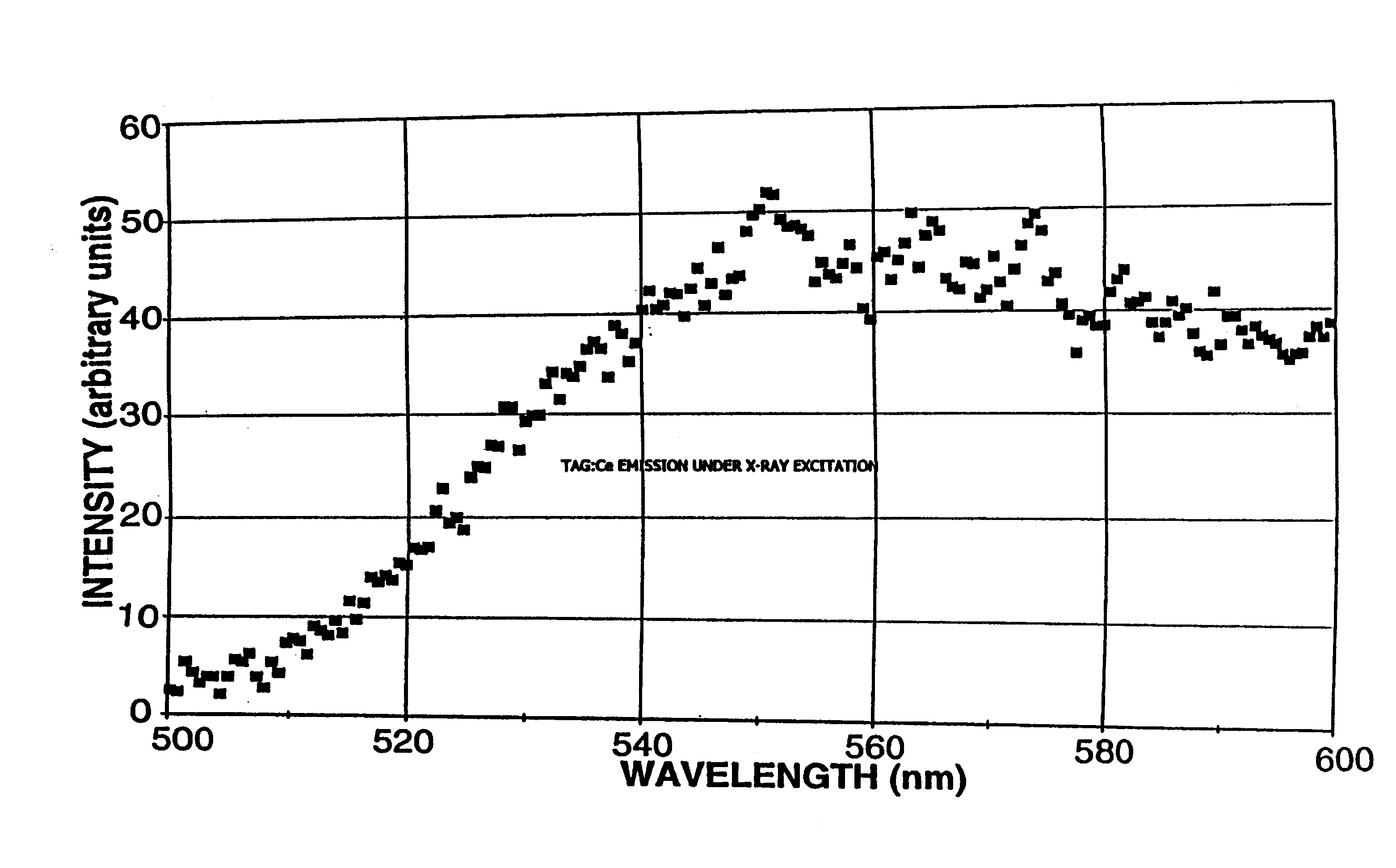 Terbium- or lutetium - containing garnet phosphors and scintillators for detection of high-energy radiation