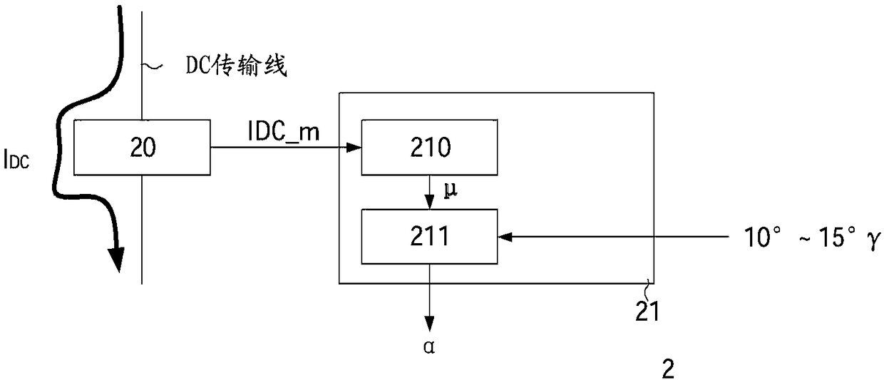 Line-commutated converter control system and method