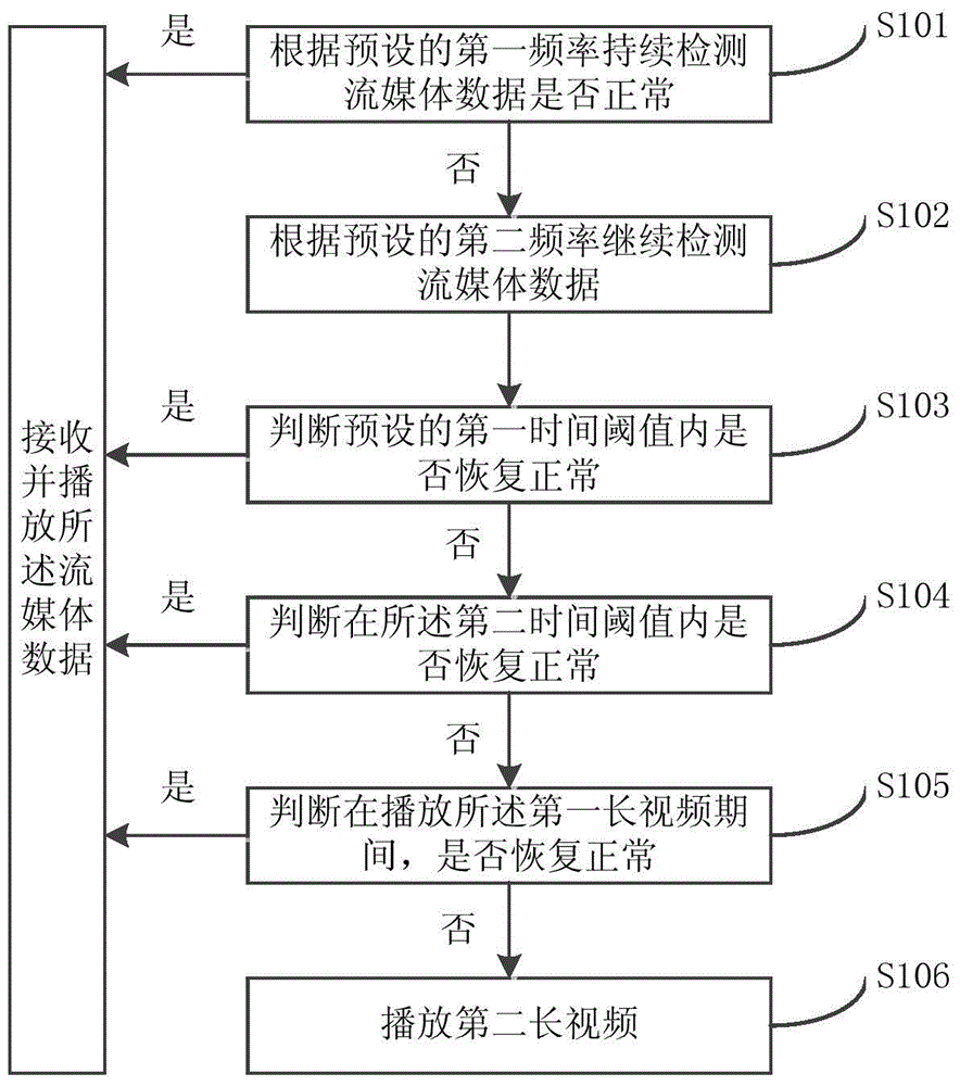 Advertisement playing method and device based on broadcast and TV wireless live broadcast signal