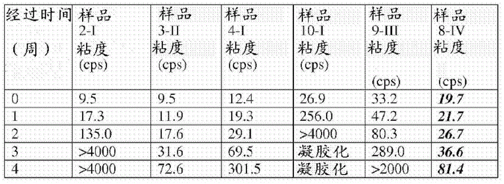 Process for producing high solids colloidal silica