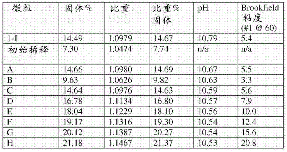 Process for producing high solids colloidal silica
