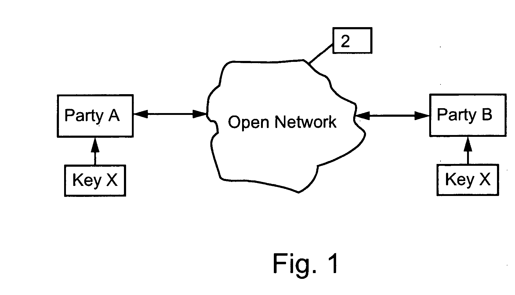Secure communication system and method using shared random source for key changing