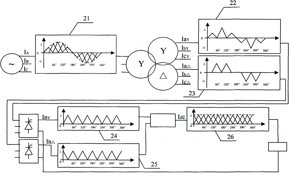 AC/DC (alternating current/direct current) convertor implementation method based on asymmetrical multi-level synthesis technology