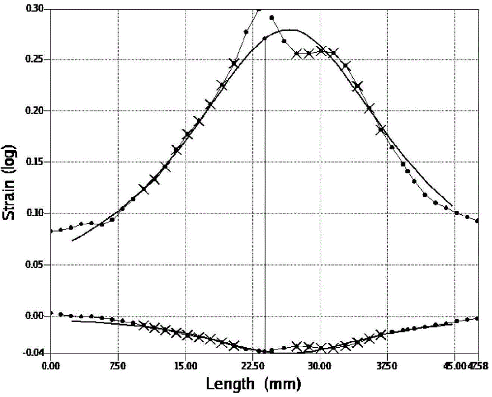 FLC (forming limit curve) testing method based on variation of strain rate