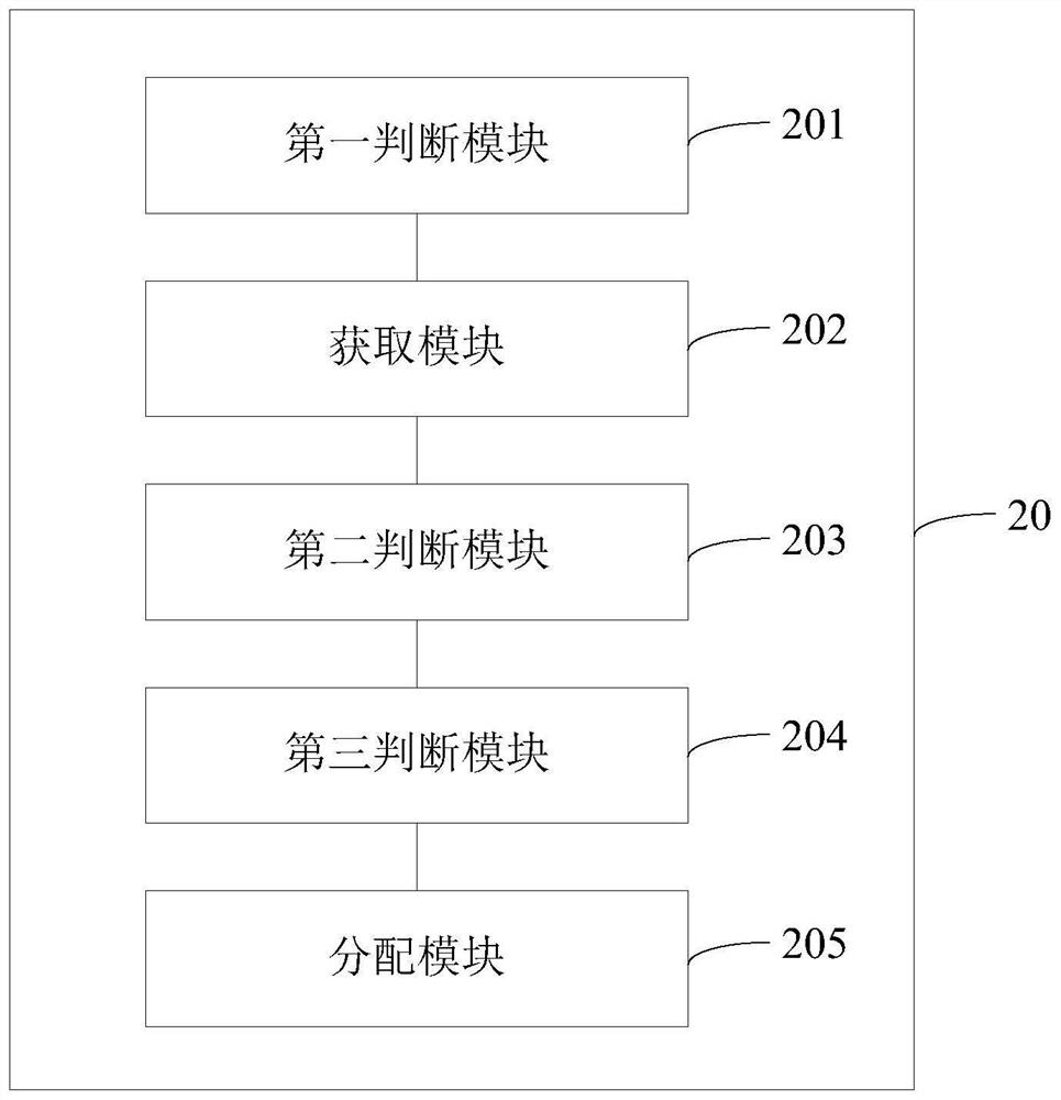 A database parallelism control method and device