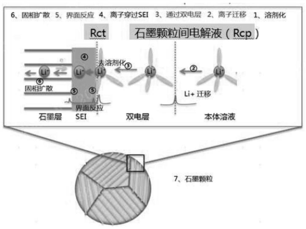 An electrochemical device and an electronic device including the same