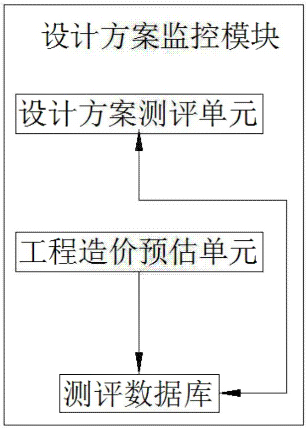 Full-process monitoring and control system for construction engineering