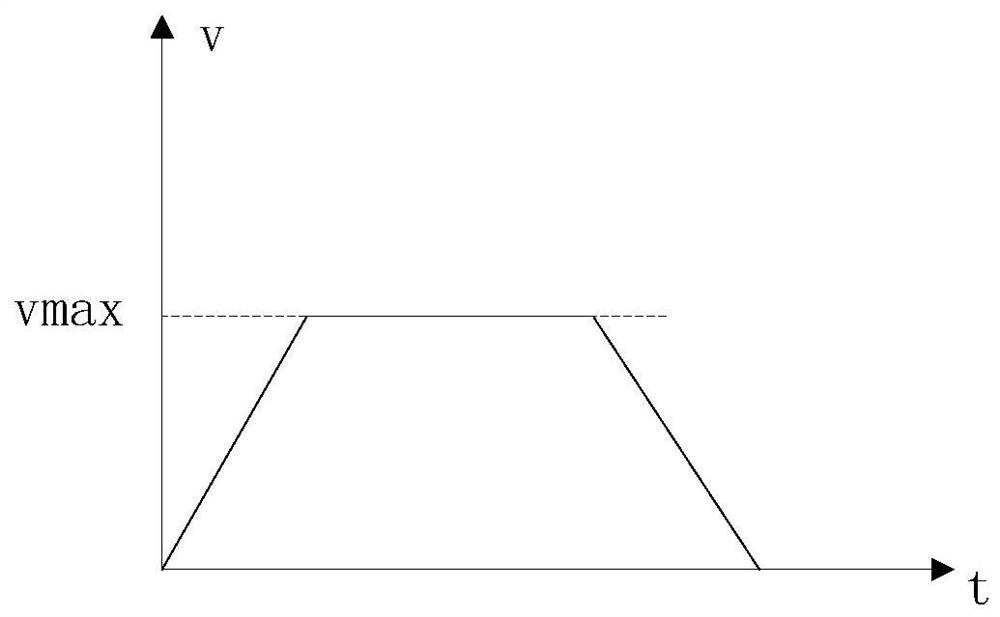 Laser cutting speed planning method, device, storage medium and computer equipment