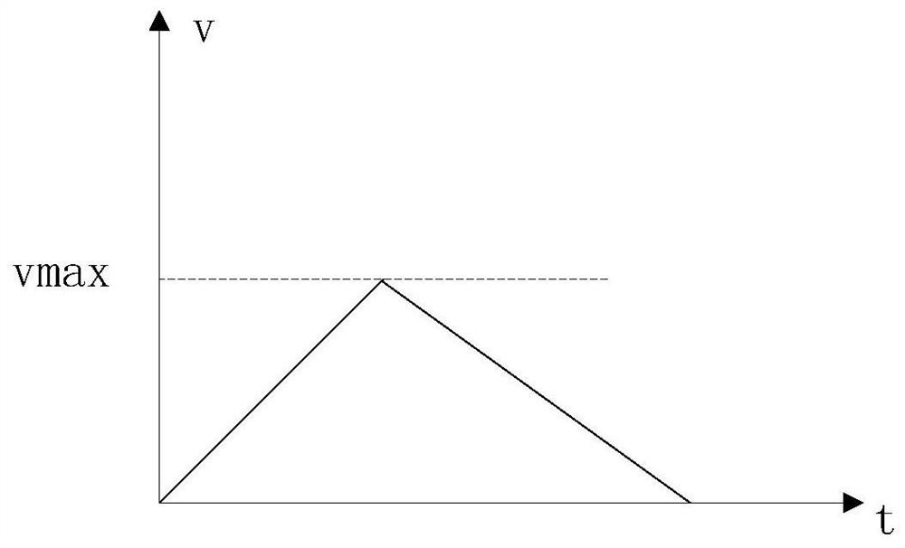 Laser cutting speed planning method, device, storage medium and computer equipment