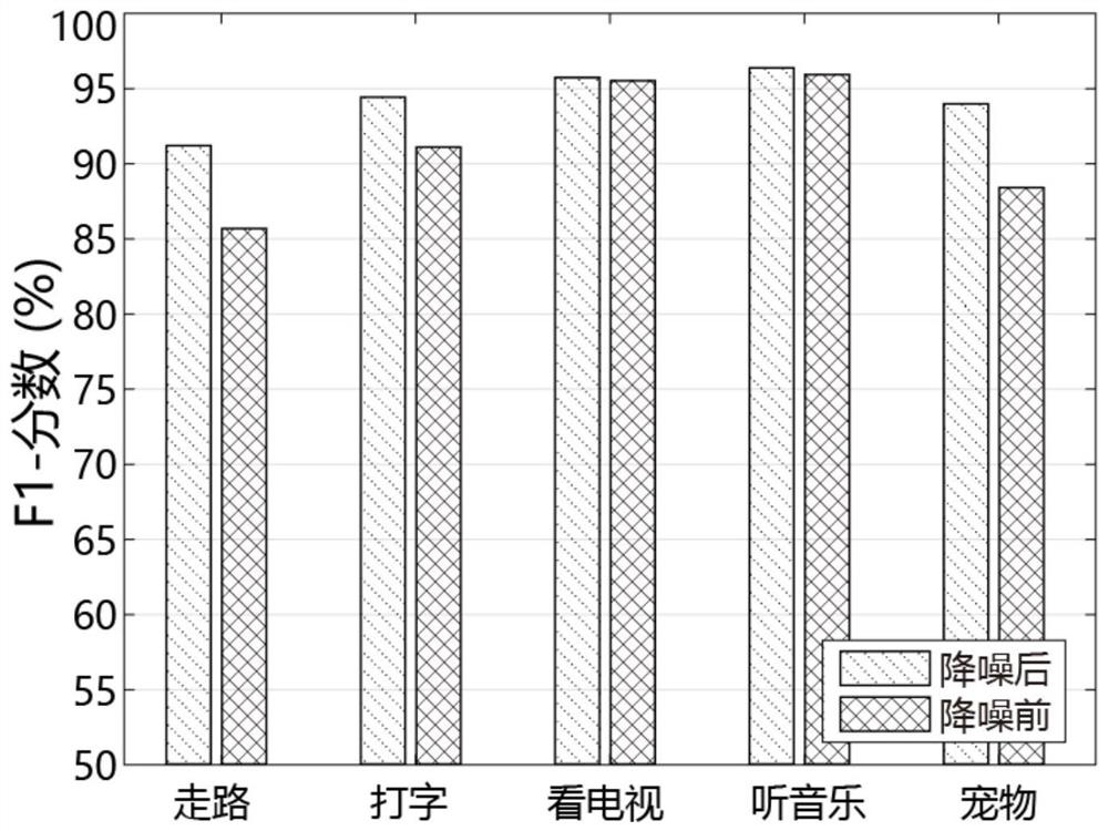 A non-contact fitness monitoring method using smart speakers