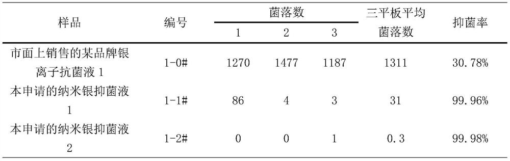 A kind of preparation method of water-oil universal nano-silver antibacterial agent that can be used for antibacterial coating