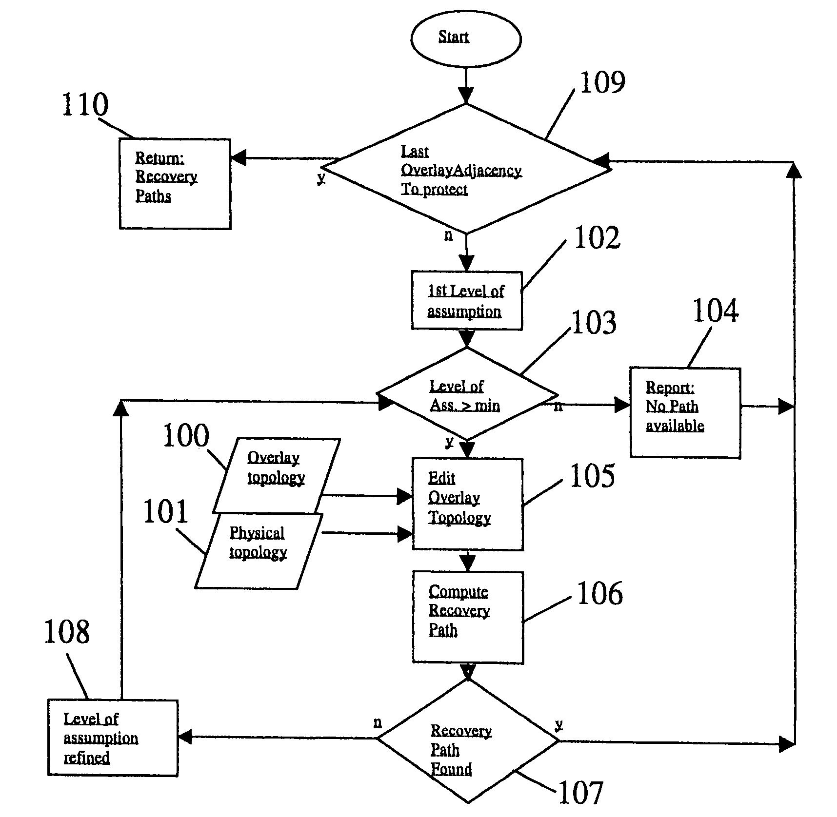 Route protection in a communication network