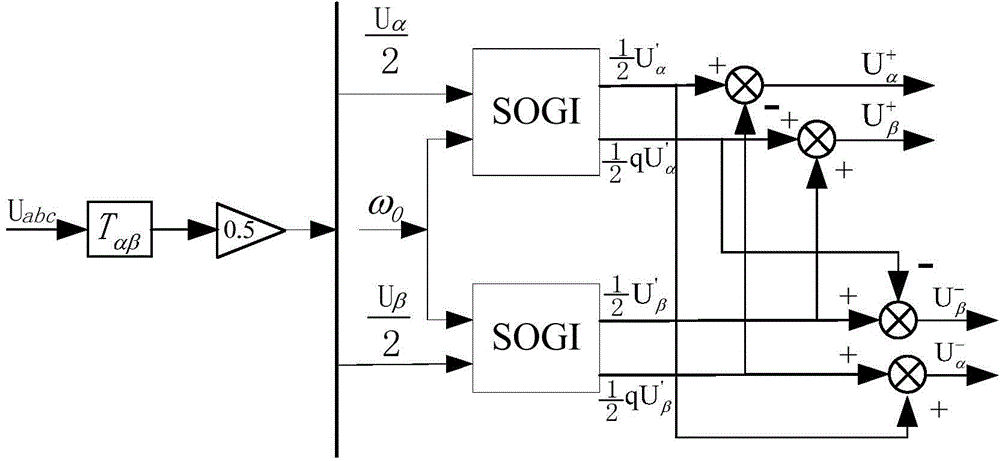 Software phase-locked loop implementation method under unbalanced condition