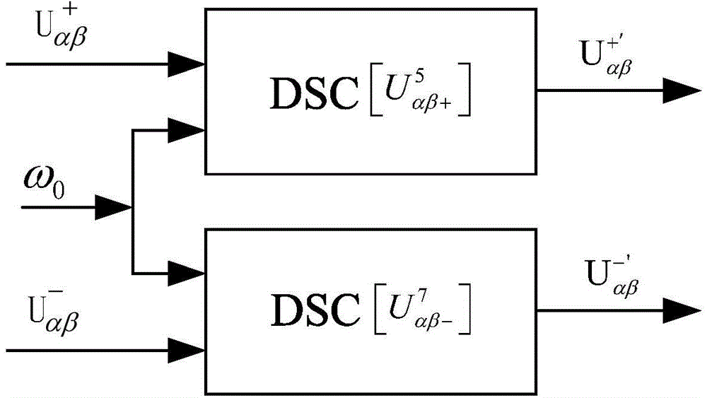 Software phase-locked loop implementation method under unbalanced condition