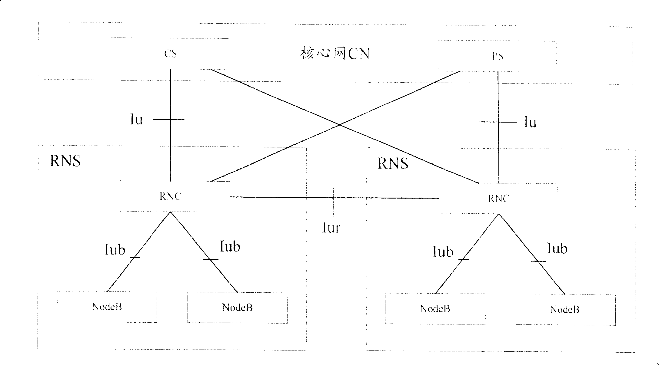 Method and apparatus for measuring Iur interface throughput in universal mobile communication system