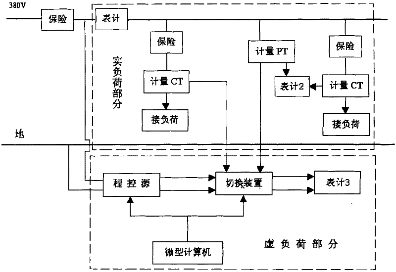 Simulation field electric energy metering test device and method