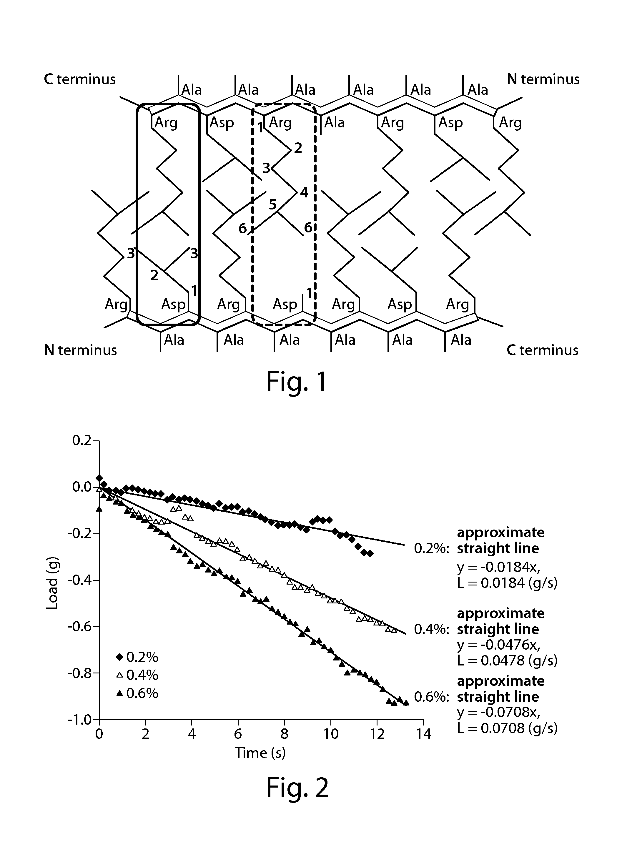 Self-Assembling Peptide and Peptide Gel with High Strength
