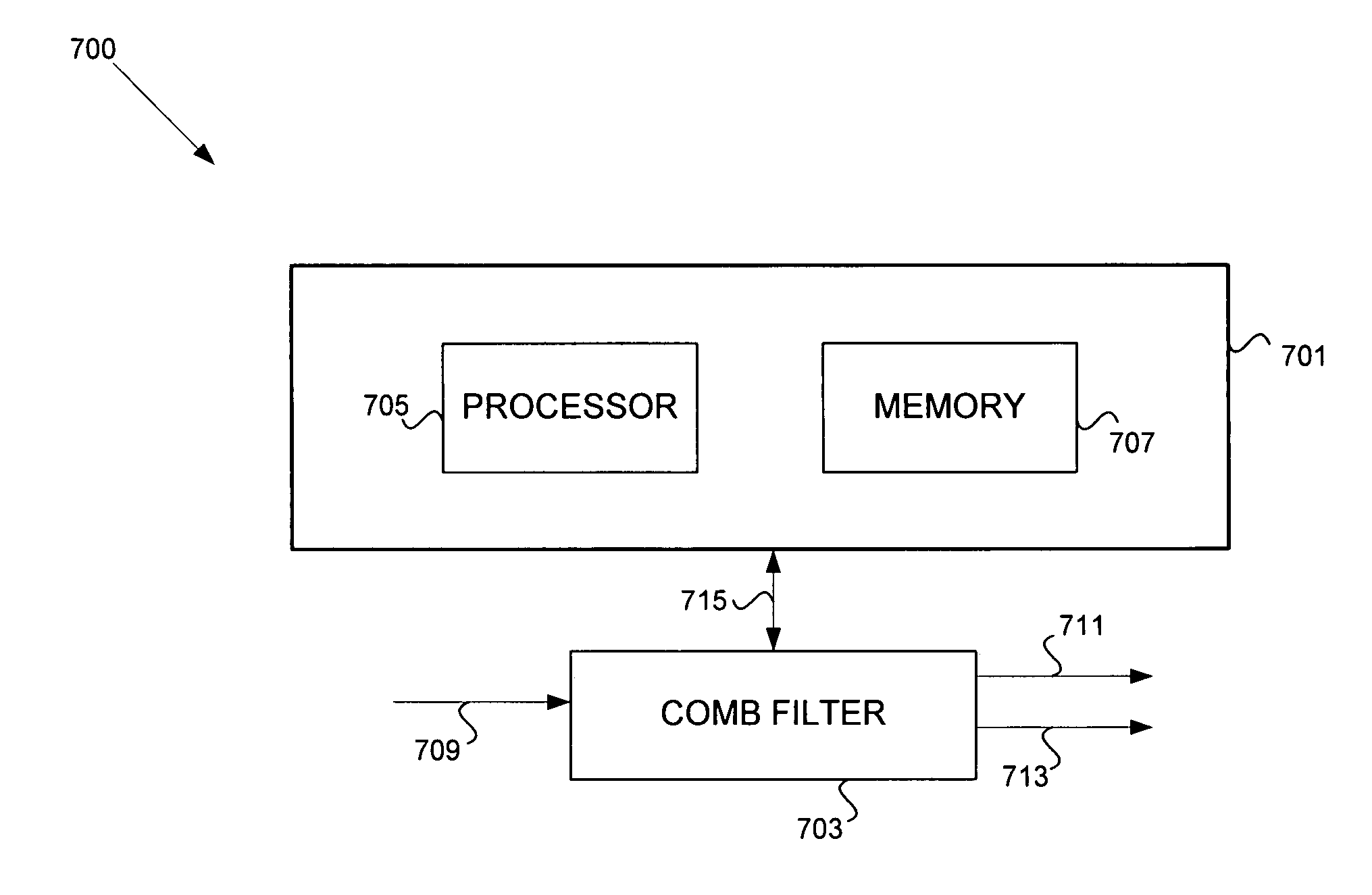 Method and system for 3D comb filtering of a video signal