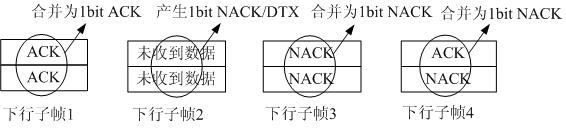 Method and equipment for transmitting ACK (acknowledgement)/NACK (Negative Acknowledgement) information