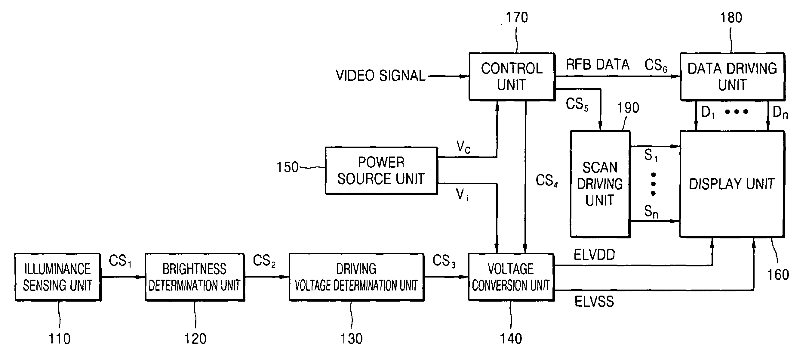 Organic light emitting diode (OLED) display and a method of driving the same