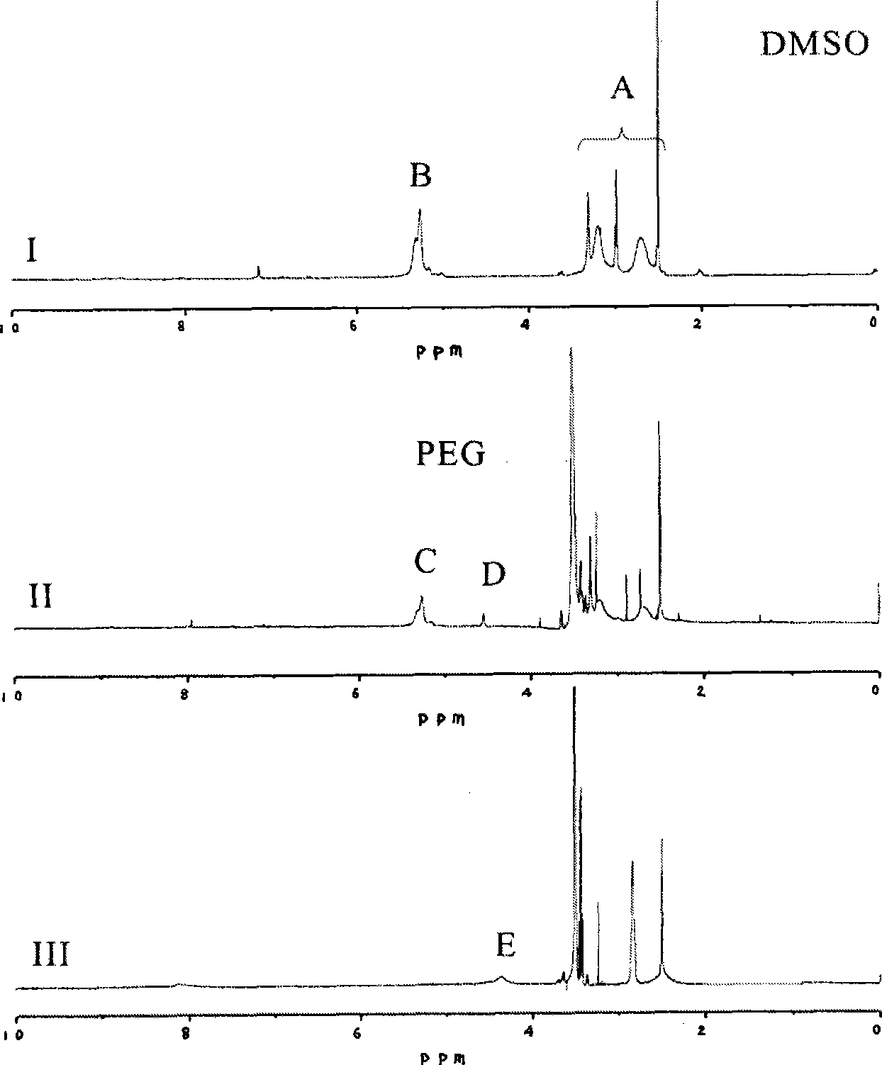 Cisplatin polymer micelle preparation method and use thereof