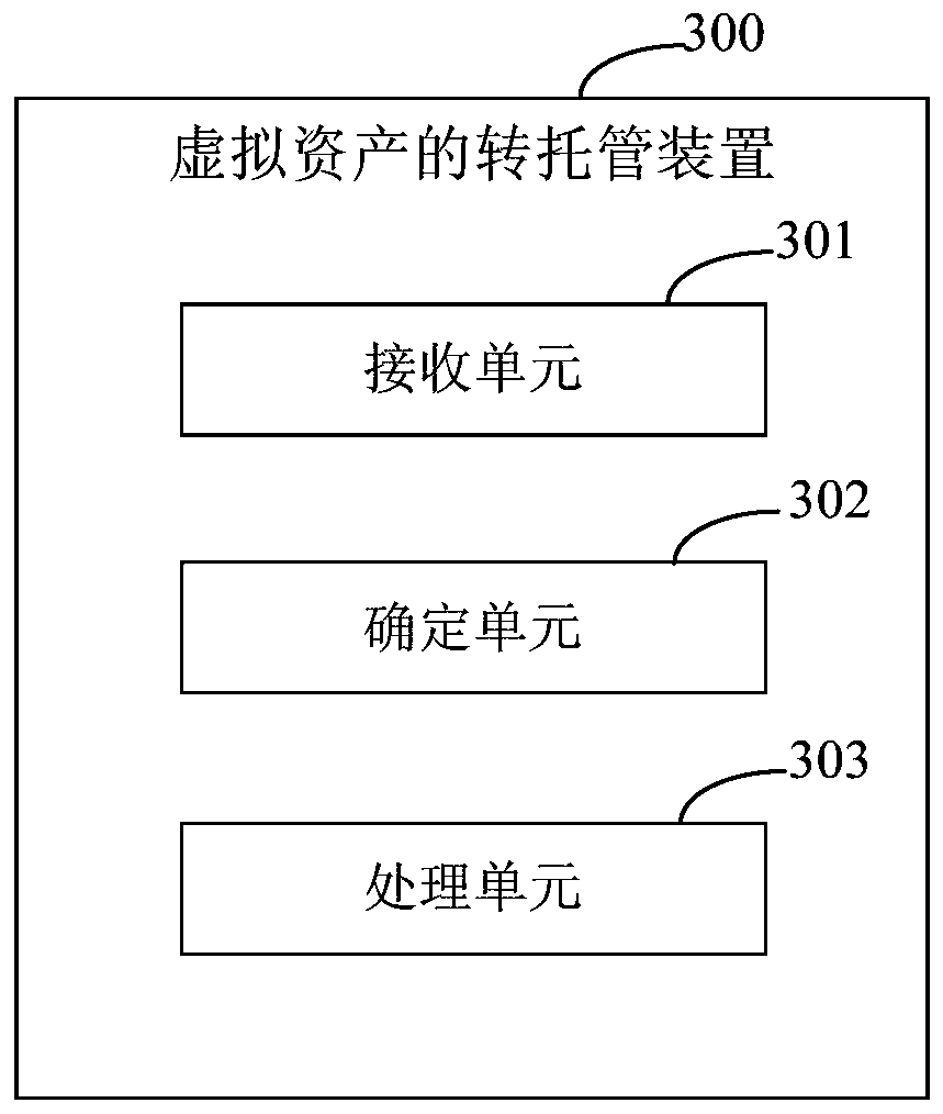 Virtual asset transfer hosting method and device, electronic equipment and storage medium