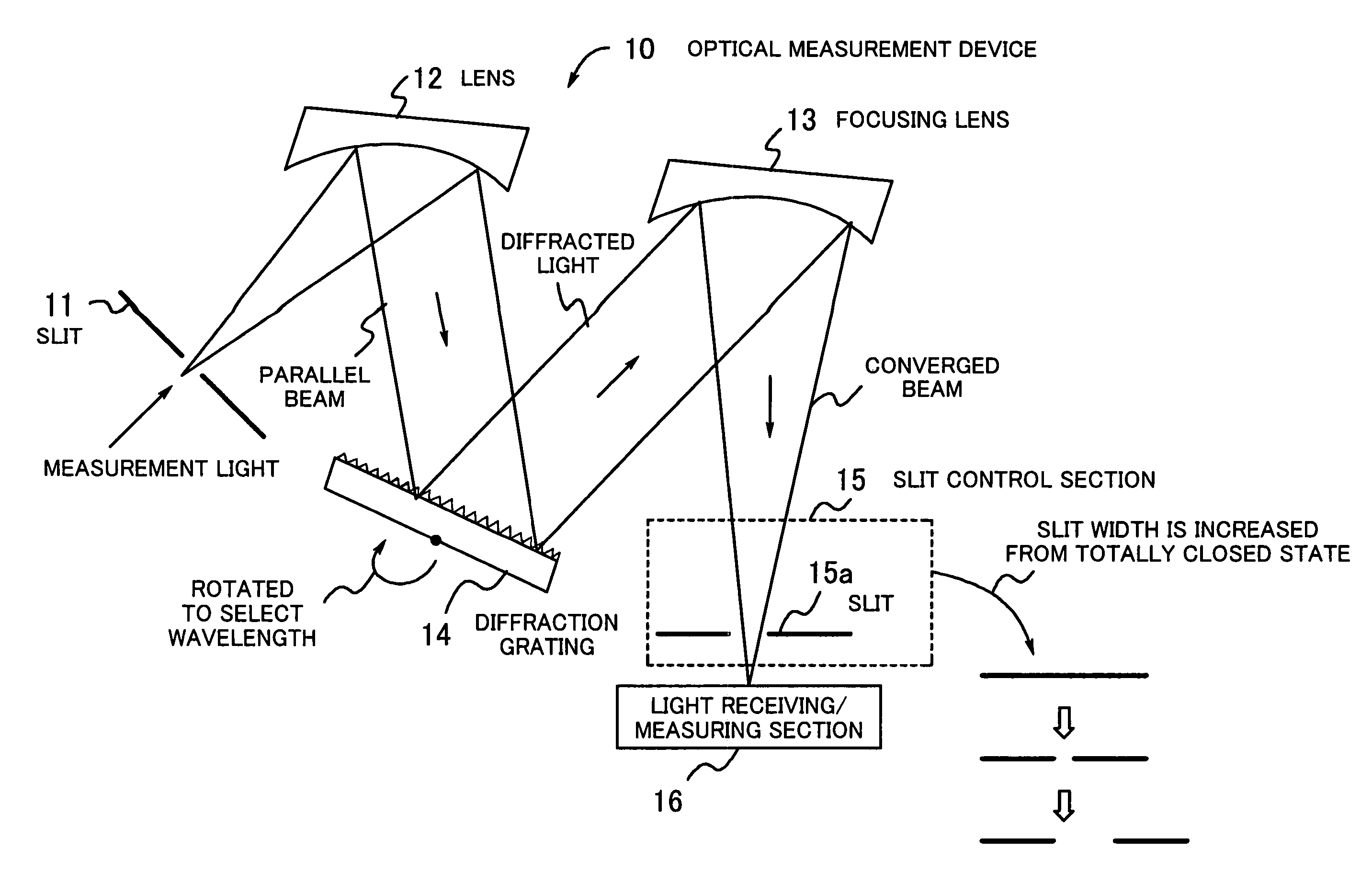 Optical measurement device