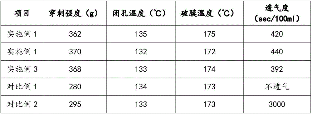 Method for preparing lithium ion battery membrane