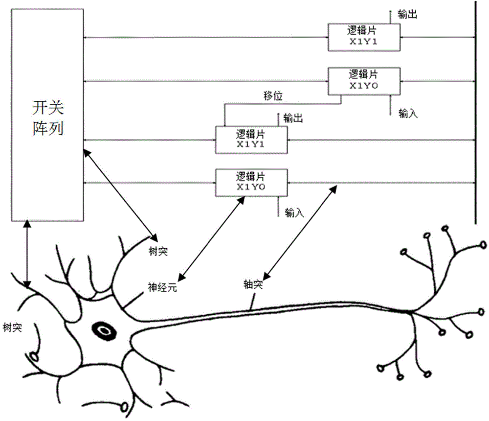 Method for achieving neural network calculation based on field-programmable gate array