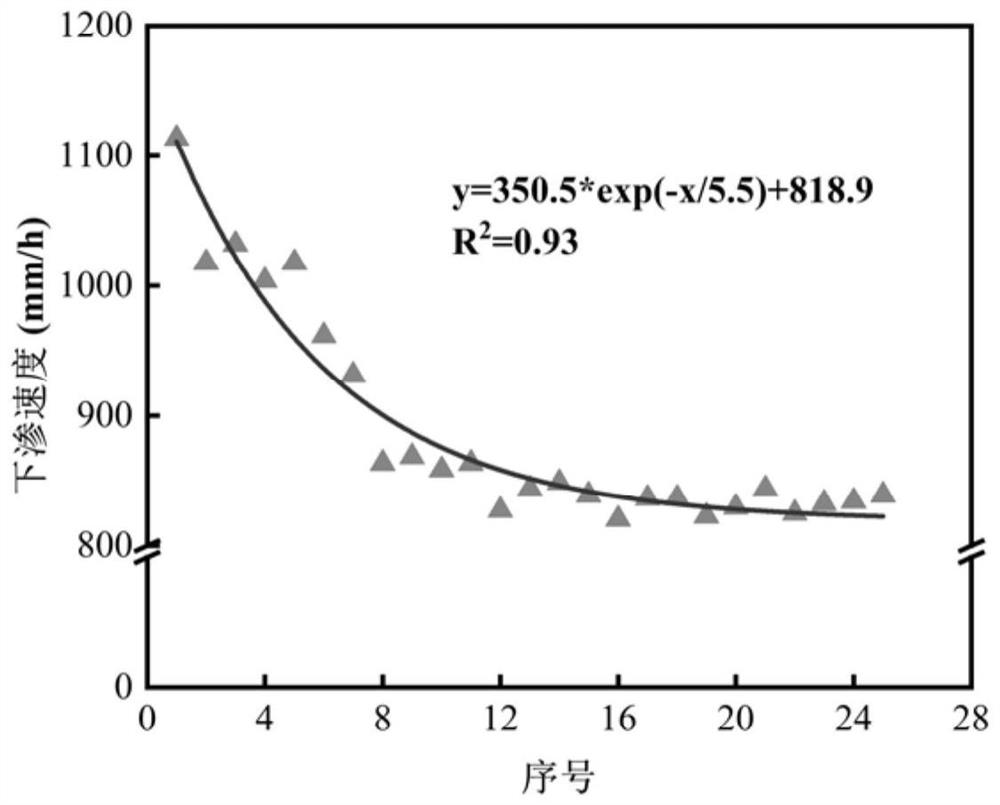 Granular bioretention facility medium layer filler prepared from tap water plant residual mud