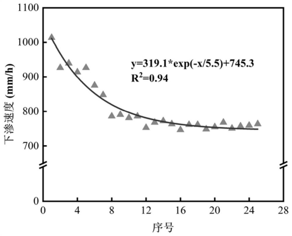 Granular bioretention facility medium layer filler prepared from tap water plant residual mud