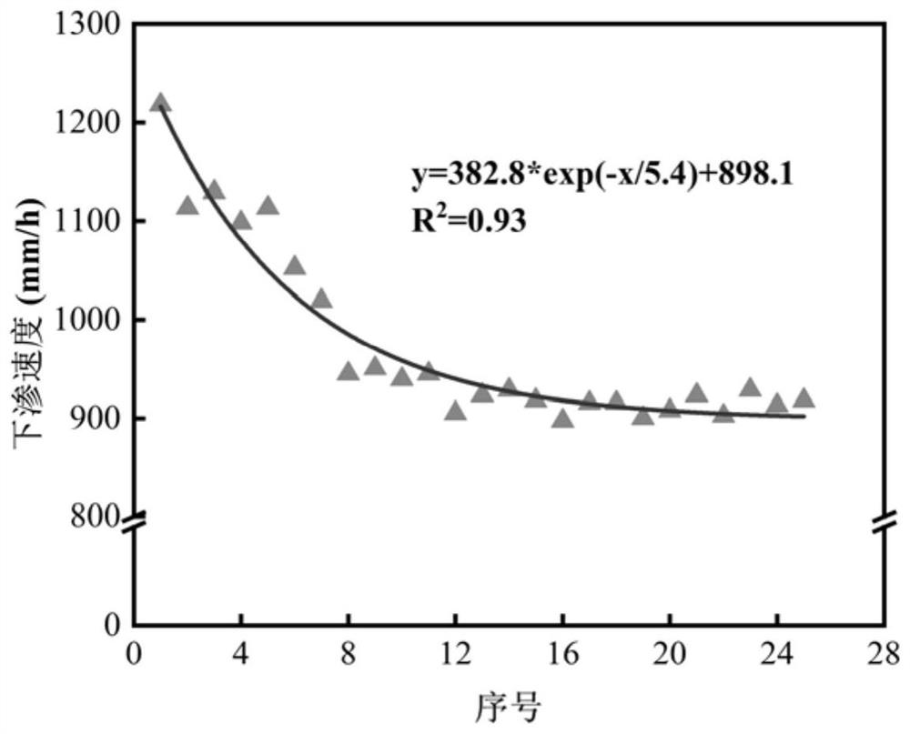 Granular bioretention facility medium layer filler prepared from tap water plant residual mud