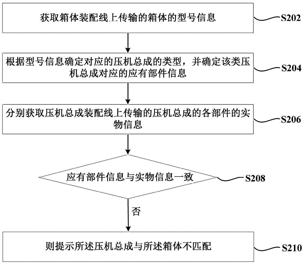 Method for controlling refrigerator assembly system and refrigerator assembly system