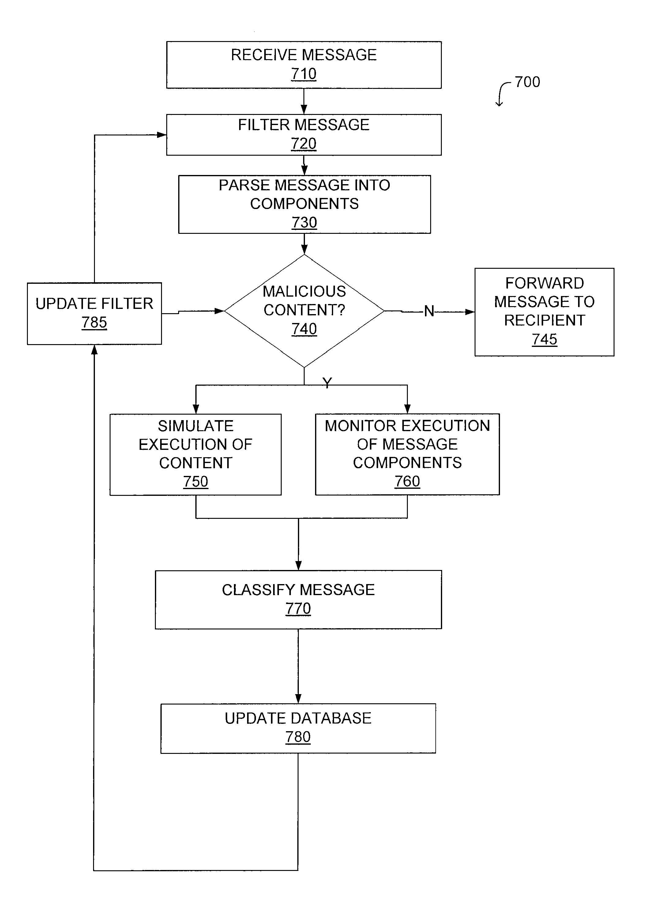 System and method for malicious software detection in multiple protocols