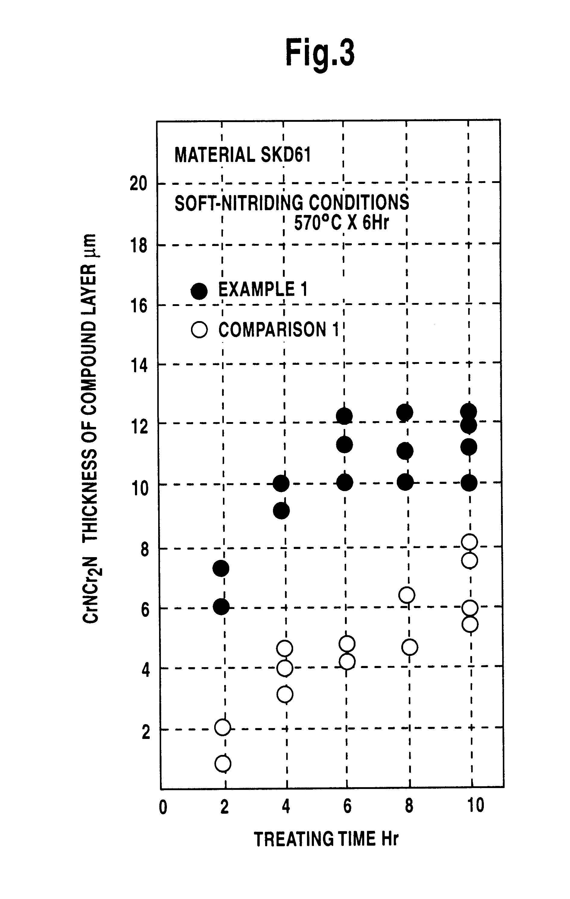 Method for treating surface of ferrous material and salt bath furnace used therefor