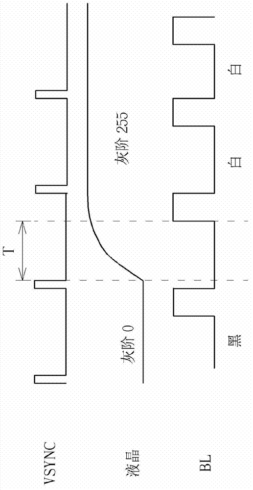 A circuit containing adjustable phase delay and feedback voltage and a method for adjusting the phase delay and the feedback voltage