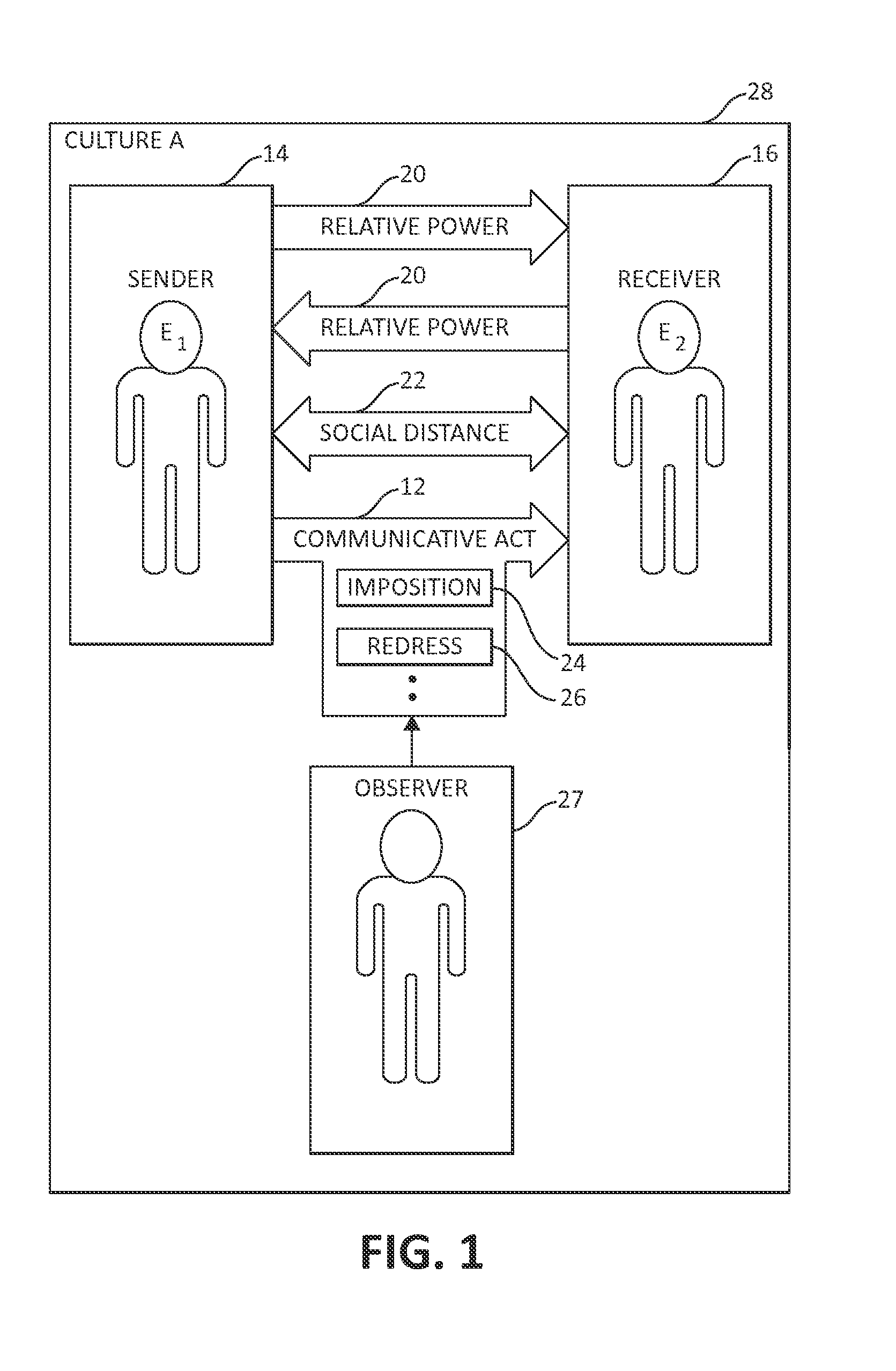 Systems and methods for determining social perception scores