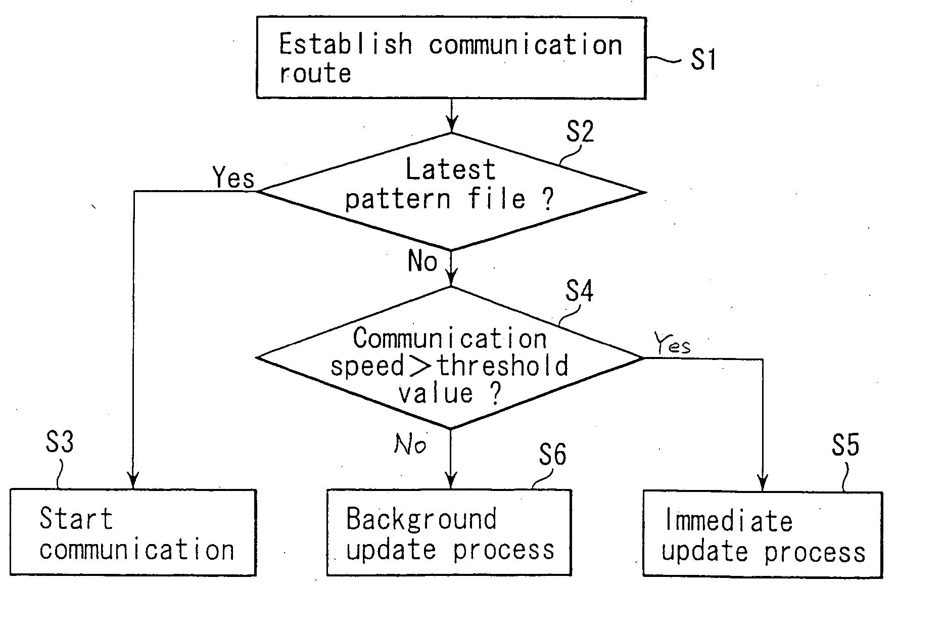 Communication system and communication method