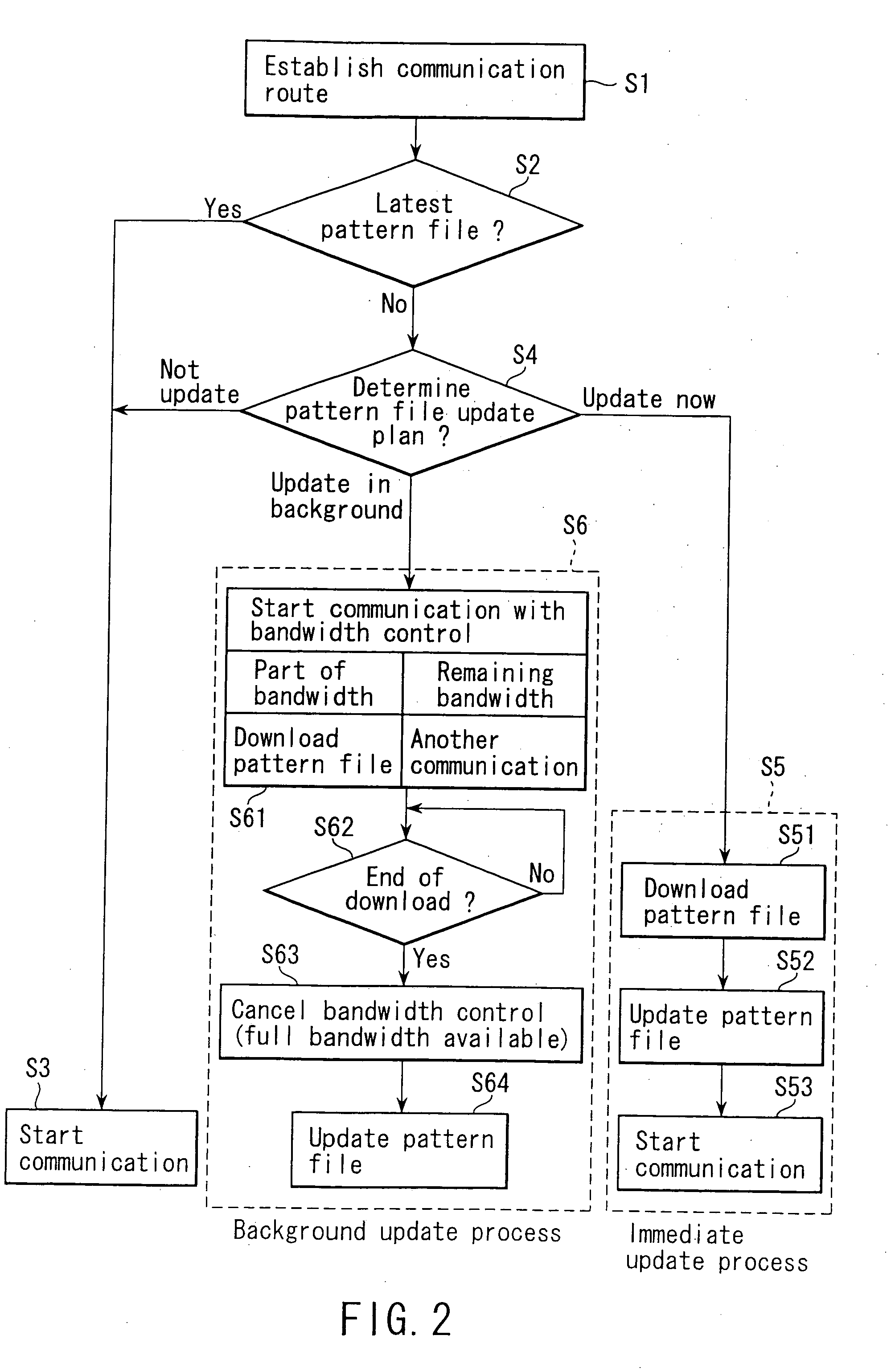 Communication system and communication method