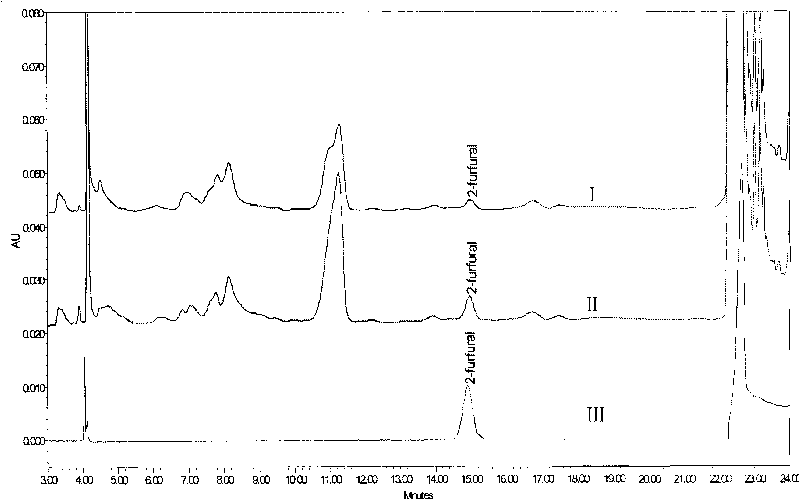 Method for measuring 2-furfural in beer by using high performance liquid chromatography