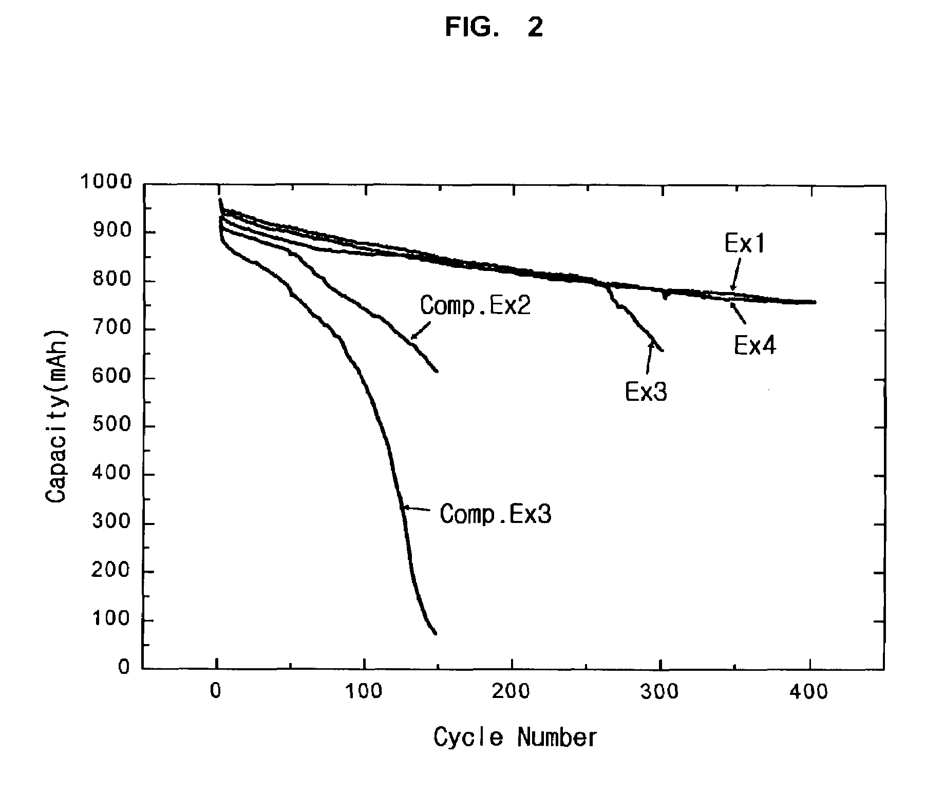 Electrolyte for lithium battery and lithium battery comprising same
