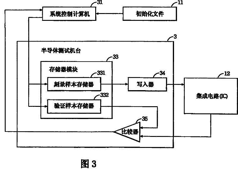 Recording method and system for integrated circuit digital encoding