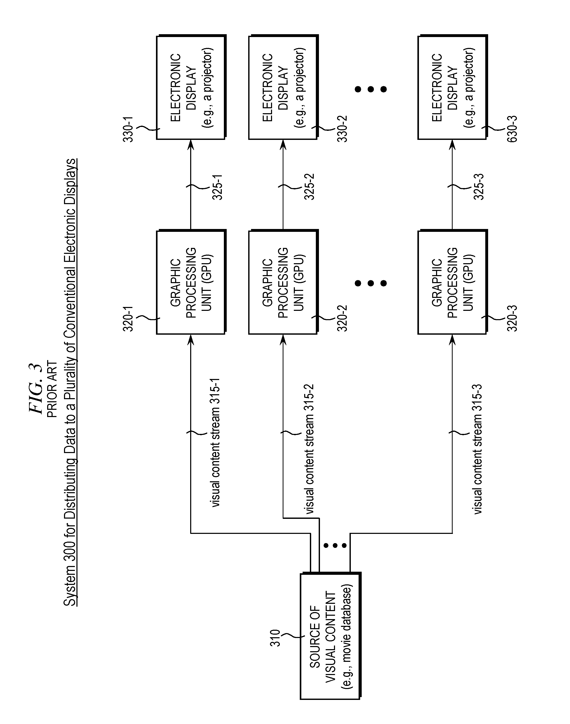 Computational Pipeline and Architecture for Multi-View Displays